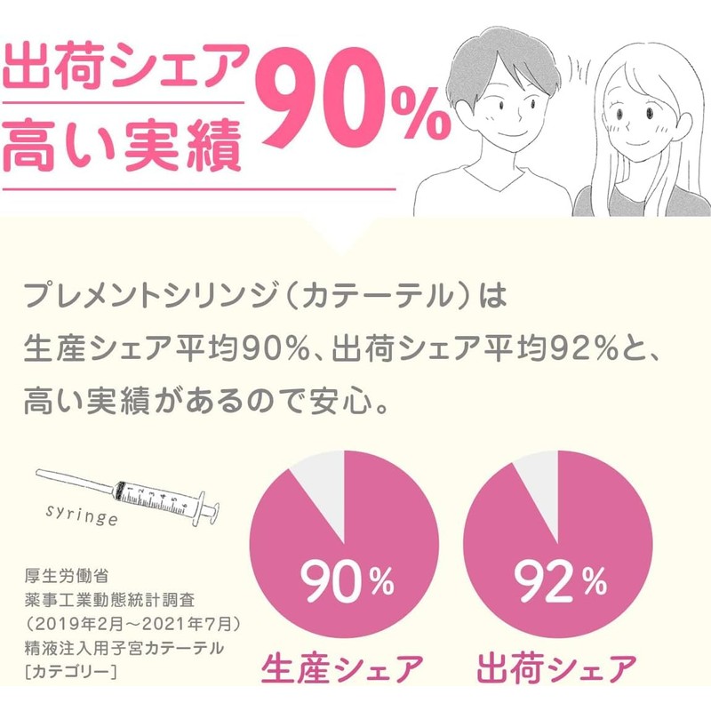 プレメントシリンジ 5回分