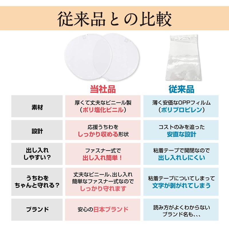 Jumbo Clear Fan Cover Set of 2 for Concerts, Lives,