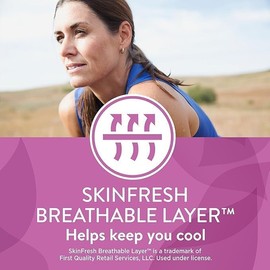 Generic Equate Options Incontinence Pads for Women, Moderate Absorbency, Regular Length, (72 Count), White