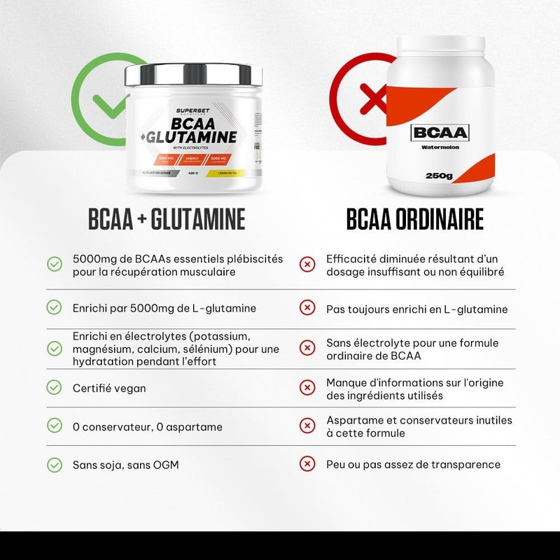 Superset Nutrition Baka + Glutamin (420 g) | BCAA |