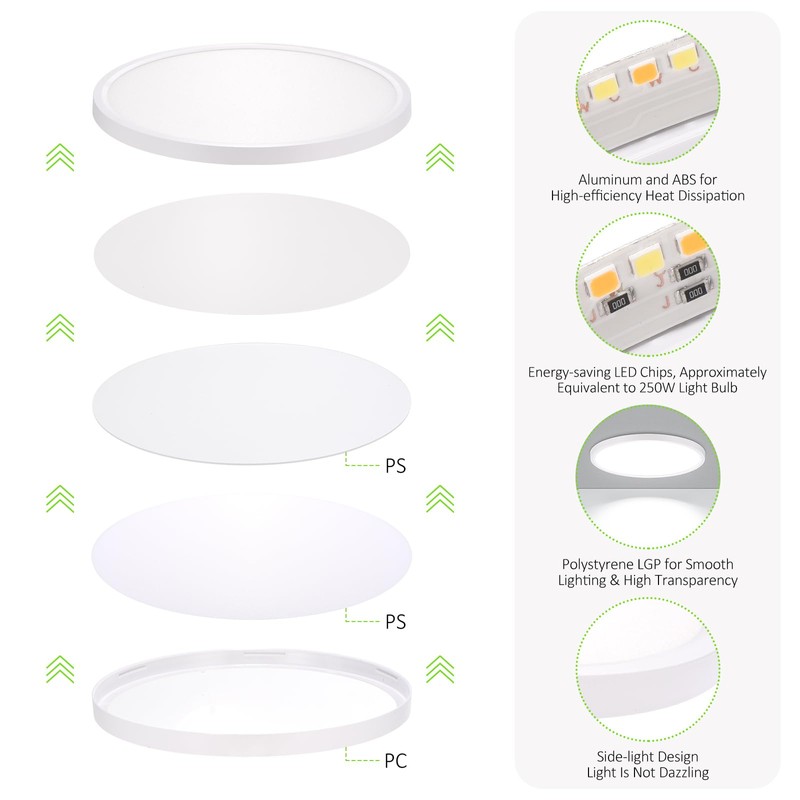 LUMLLSAJI 4 Pack LED Flush Mount Ceiling Light, 24W Ultra