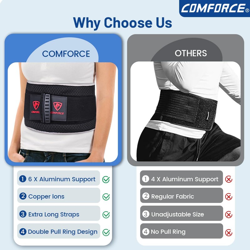COMFORCE Back Brace for Lower Back Pain, Copper Lon Compression