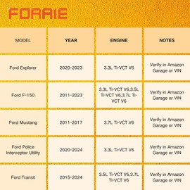 FORRIE LOWER Intake Manifold with Gaskets Pre-installed for Non-Turbo 3.3L,3.5L,3.7L Engine in FORD F-150 2011-2023, Explorer 2020-2023, Mustang 2011-2017, Transit 2015-2024, Replaces JL3Z-9424-B