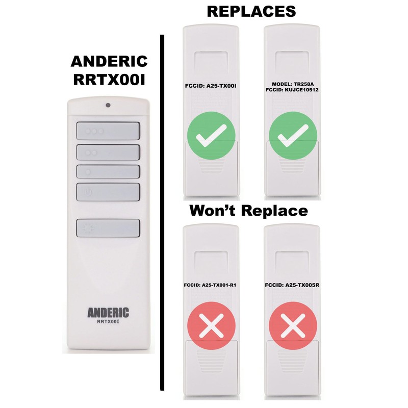 ANDERIC A25-TX00I / A25-TX001 / TR258A / KUJCE10512 for Harbor