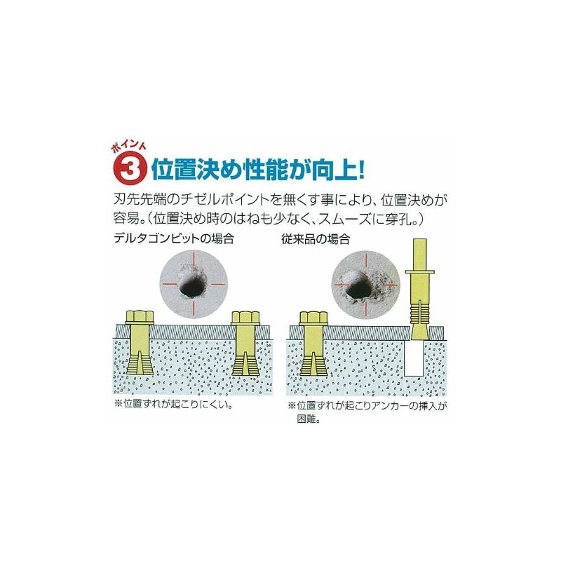 Miyanaga DLS105 Delta Gon Bit for Vibration Screw Type