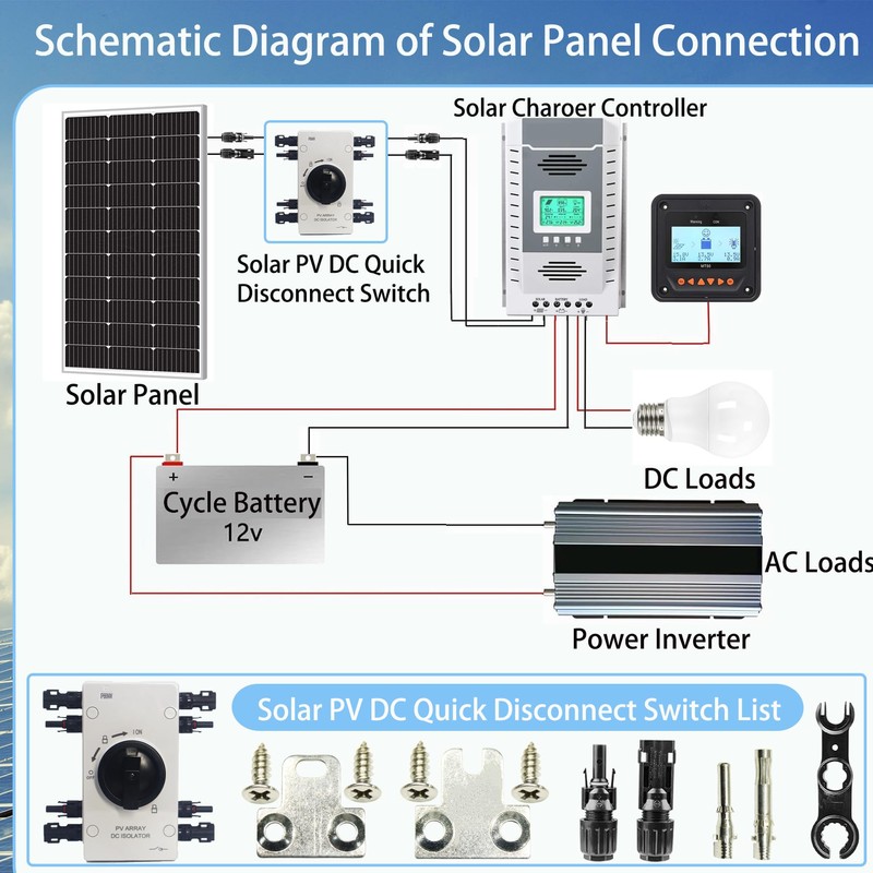 IP66 Waterproof Solar PV DC Quick Disconnect Switch, 1000V 64A