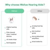 Unbranded Digital hearing Aids 250-5000Hz Automatic Noise Reduction and High-Quality