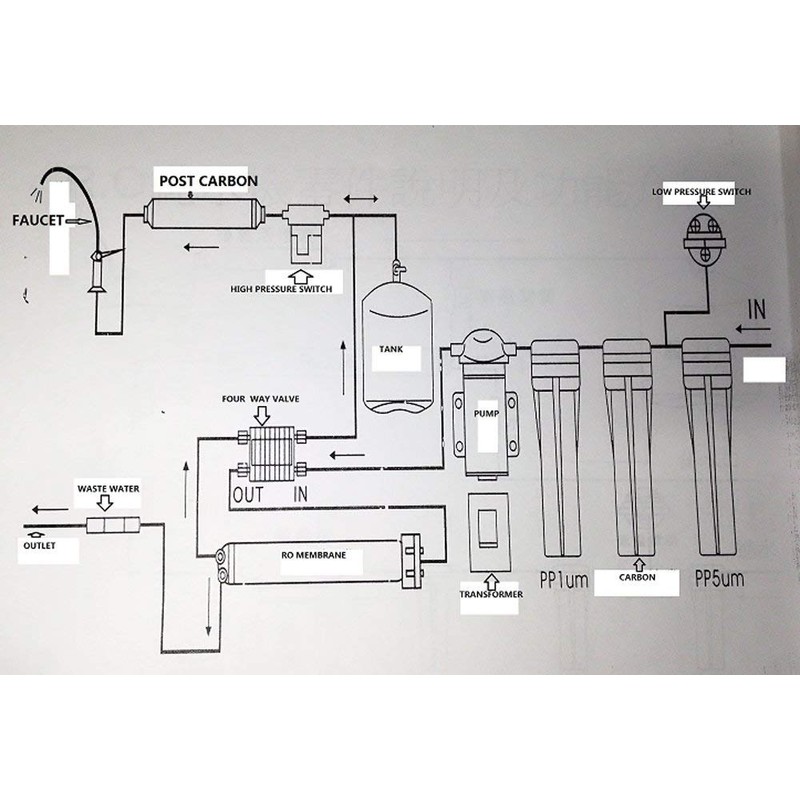 Realgoal 4 Way Automatic Shut-Off Valve with 1/4" Connect Fittings