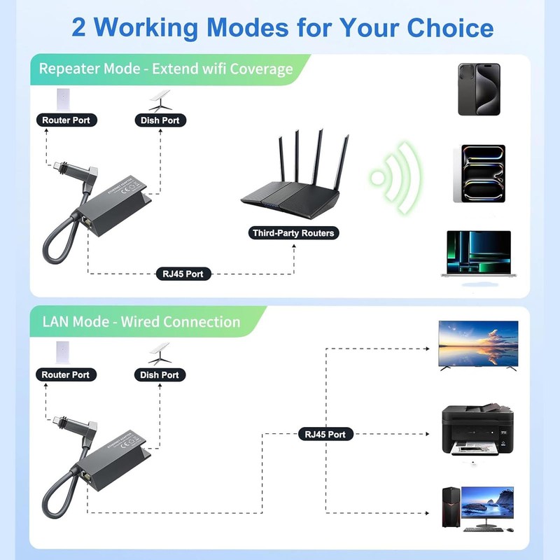 Ethernet Adapter for Rectangle Dish Satellite Internet V2,Starlink to RJ45