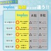 Toysfan Natural Seafan, Size 5, Approx. 2.0 inches (5 cm),