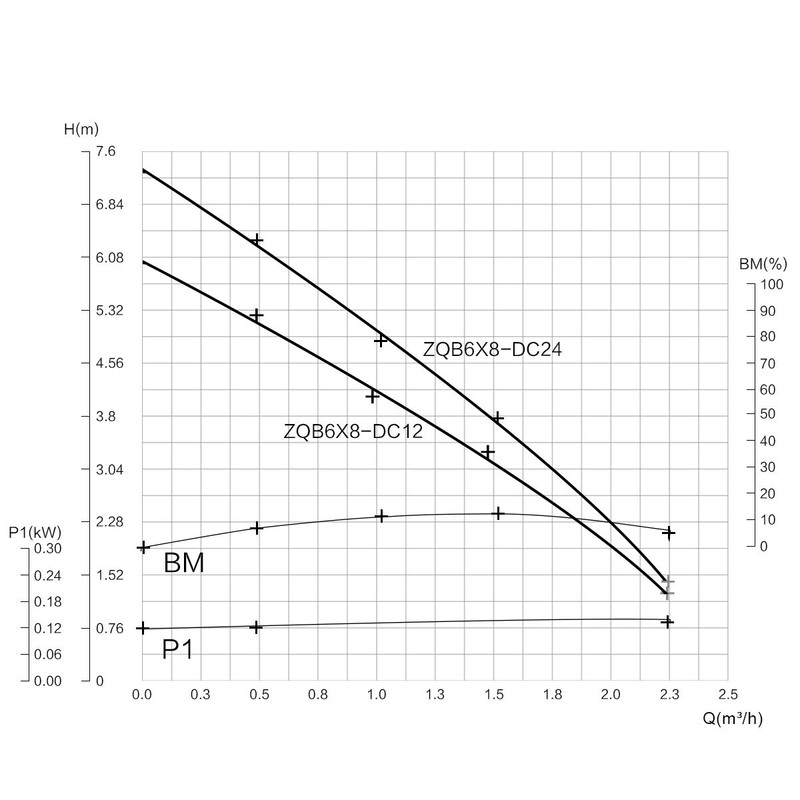 BACOENG 12V DC Farm & Ranch Solar Water Pump Submersible