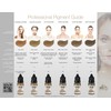 PP MICROBLADING COLLECTION based on the Fitzpatrick Scale 1 and