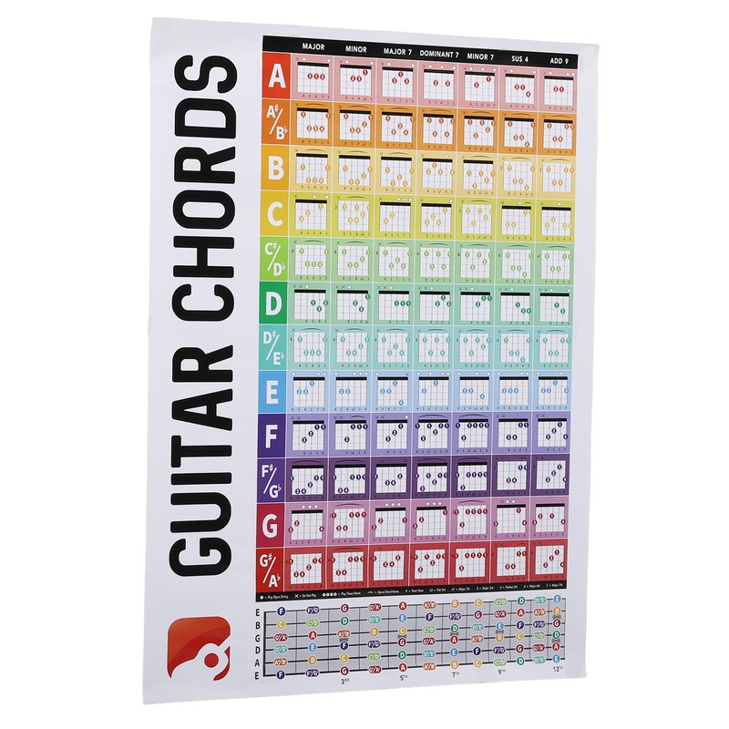 Guitar Chords Poster Chart Copperplate Paper Acoustic Electric Guitar Chord