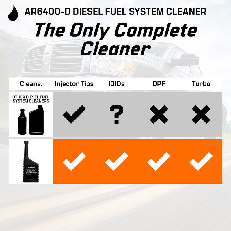 Archoil AR6400-D Diesel Fuel System Cleaner (Two Pack) - Cleans