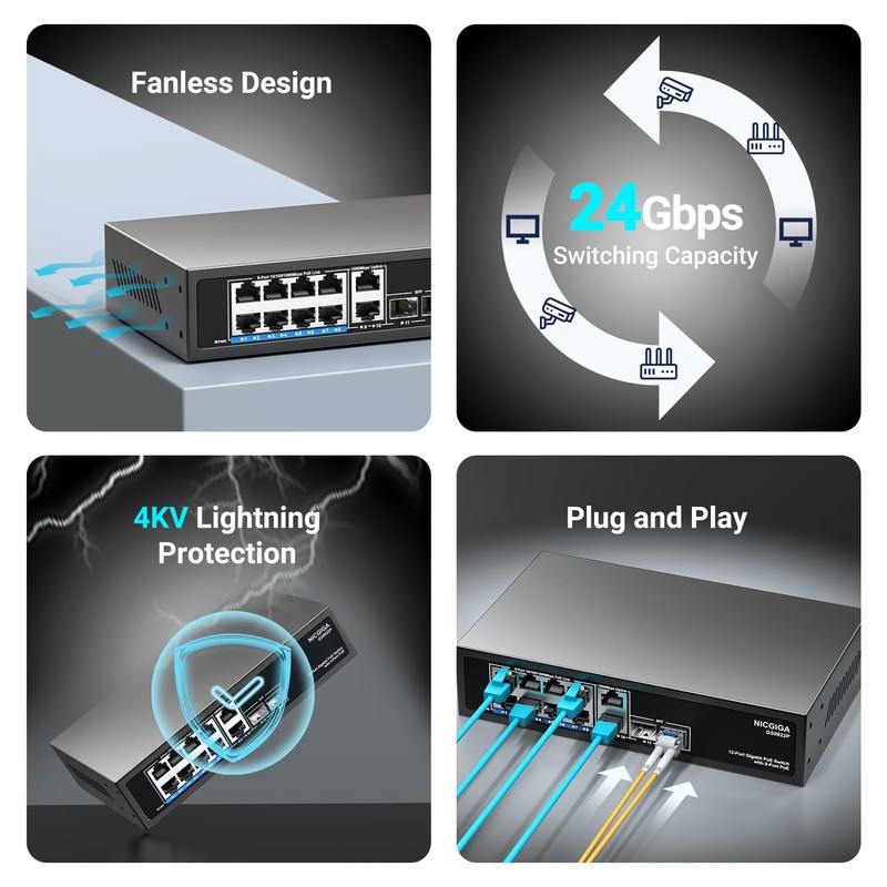 12 Port Gigabit PoE Switch Unmanaged with 8 Port IEEE802.3af/at