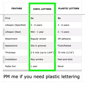 Advanced Trims VINYL: Matte RED C5 Corvette Dash Lettering 1997 - 2004 Base & Z06