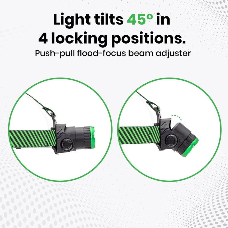 KODIAK 1000 Lumen Rechargeable Headlamp – LED Head Lamps with