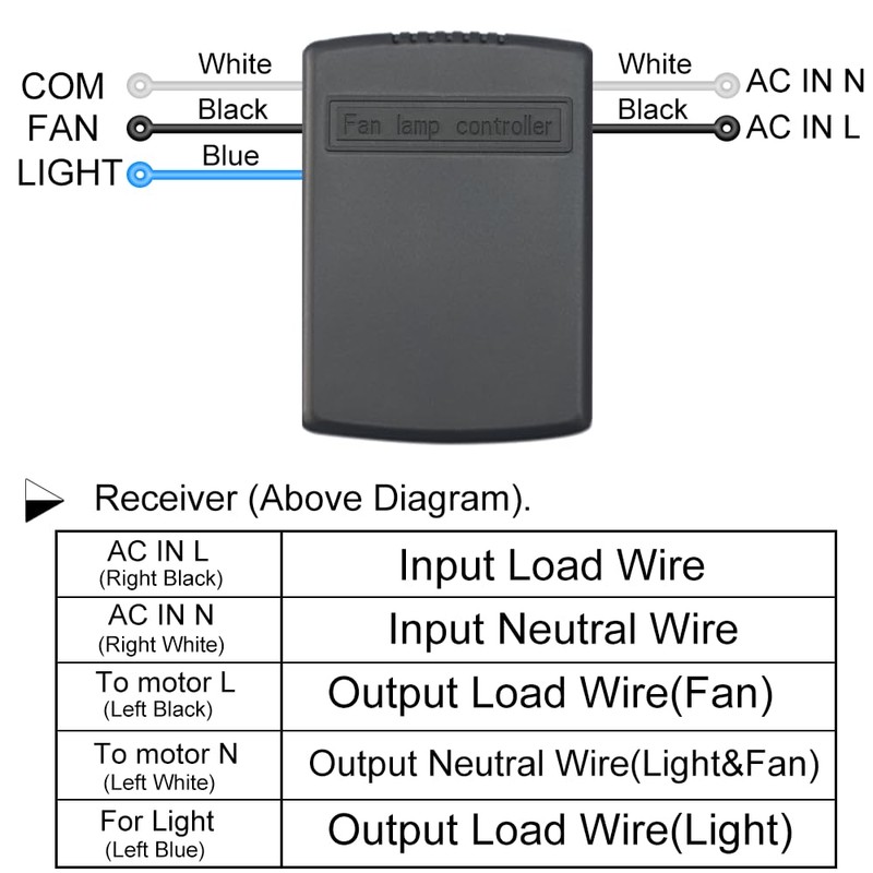 QIACHIP Small Size Ceiling Fan and Lights Wireless Remote Control