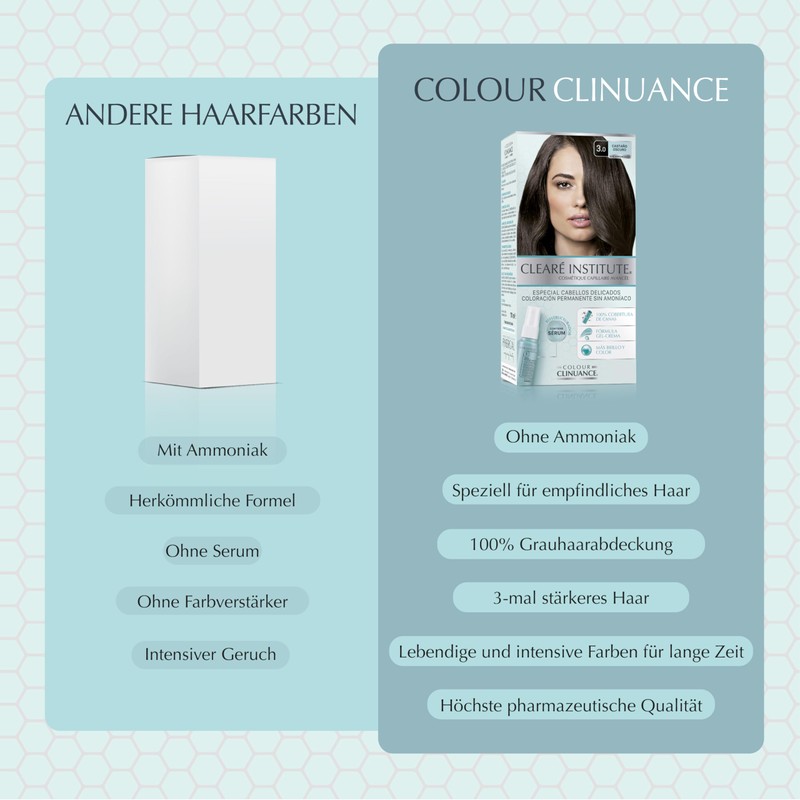 Clinuance Permanent Colouration without Ammonia, Sensitive Hair, 5.3 Chestnut Golden