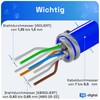hb-digital Set: 2x CAT.8 Keystone RJ45 Module + 2x DIN