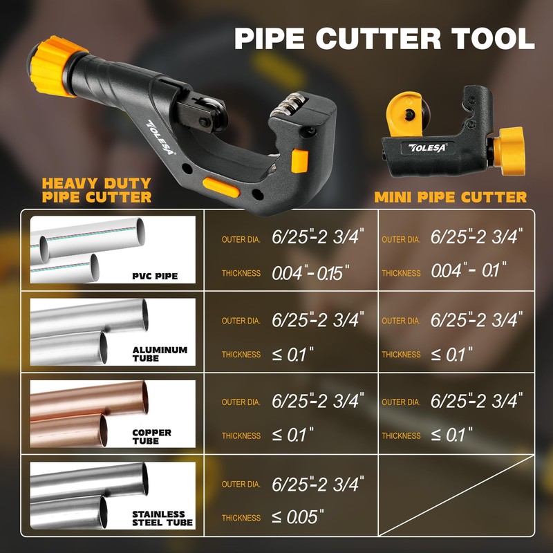 Pipe Cutter Tool Heavy Duty 1/8''-2 3/4'' OD