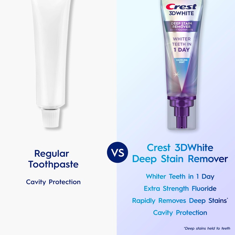 Crest 3DWhite Brilliance Deep Stain Remover Dazzling Mint Toothpaste -