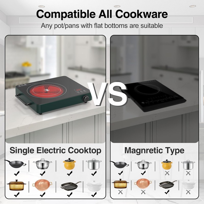 VBGK Electric Cooktop, 1800W Single Burner Induction Cooktop with 9