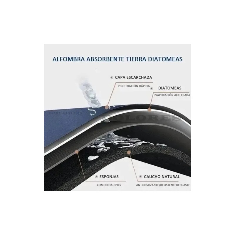 3pz Tapete Baño Ultra Suave Alfombra Antidesliz Absorbente