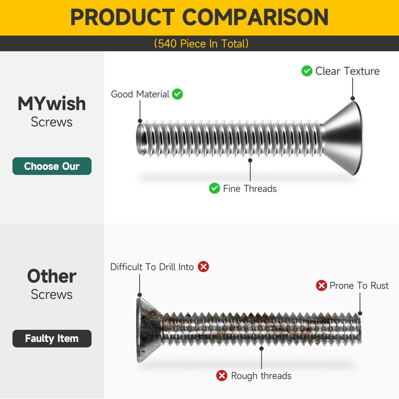 Mywish 540Pcs Metric M3 M4 M5 Screws Assortment Kit, Flat