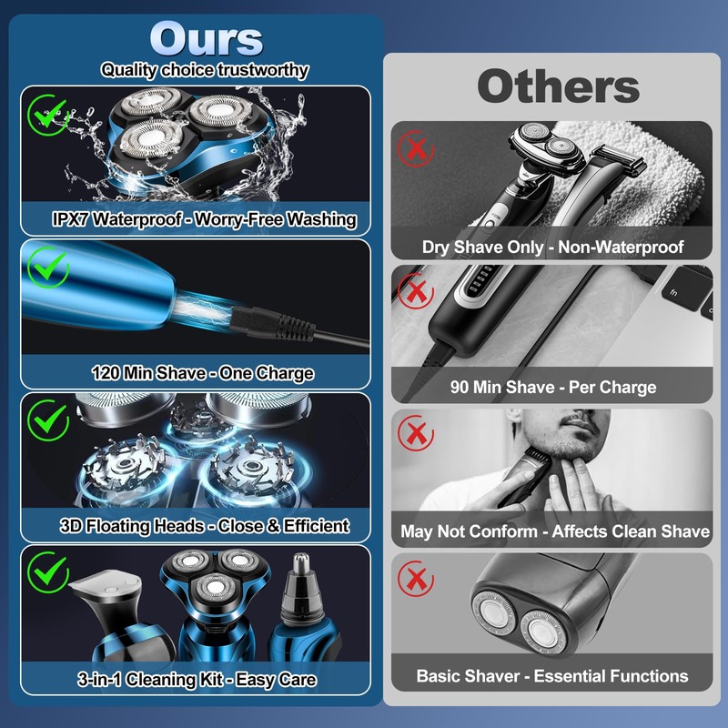 Electric Razor for Men, Men's Rotary Shavers, Waterproof,Wet and Dry