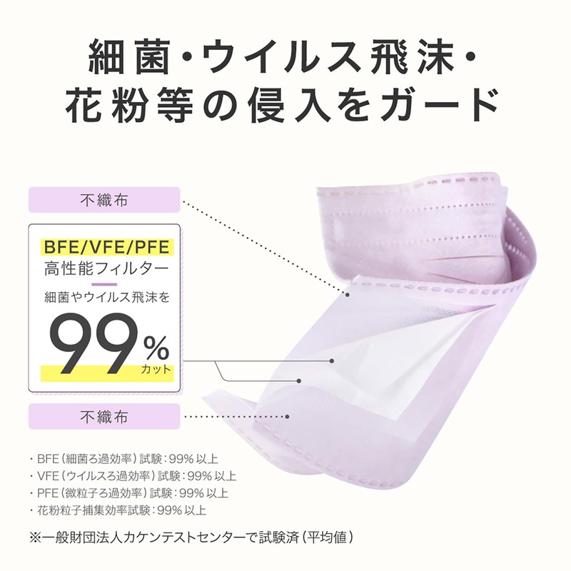 Non-woven Mask, 4 Ply Full Coverage, Regular Size, Pack of