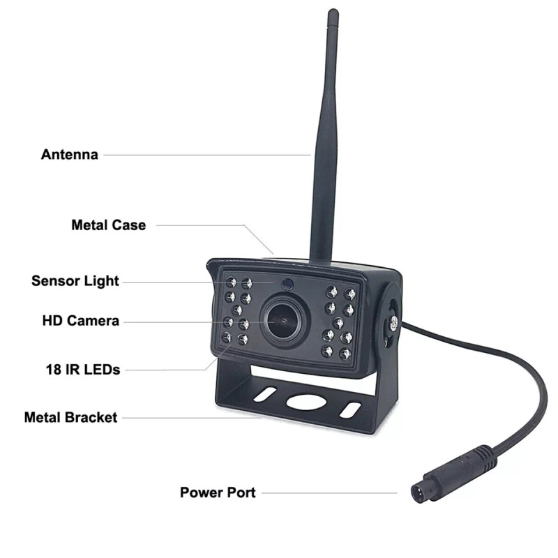 iPoster WiFi Wireless Car Truck RV Trailer Rear View Backup