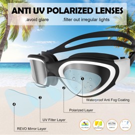 Adult Swimming Goggles,Polarized Open Water Goggles Swimming Anti Fog UV Protection No Leakage Clear Vision Easy to Adjust for Adults Men Women Teenagers