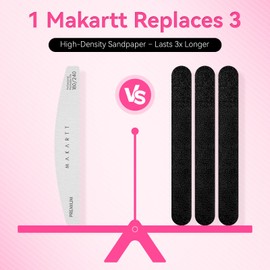 Makartt Nail File - 180/240 Grit Emery Boards for Nails, 2Pcs Dual-Sided Fingernail Files for Natural Nails Prep & Buffing, Reusable Manicure Kit for Salon & DIY Use