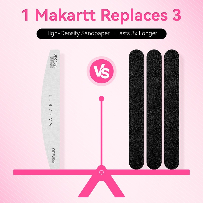 Makartt Nail File - 180/240 Grit Emery Boards for Nails,