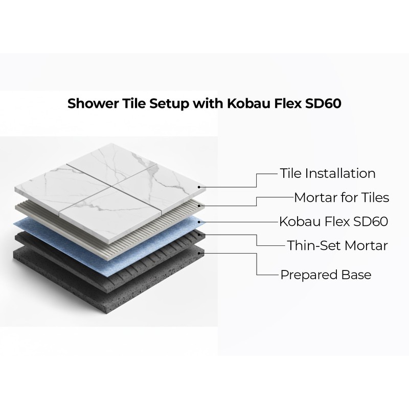 Kobau Flex SD60 Waterproofing Vapor Retarder Crack Prevention Polyethylene Membrane