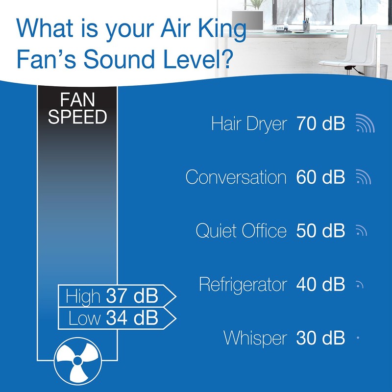 Air King 9146 6-Inch 2-Speed Circulating Fan