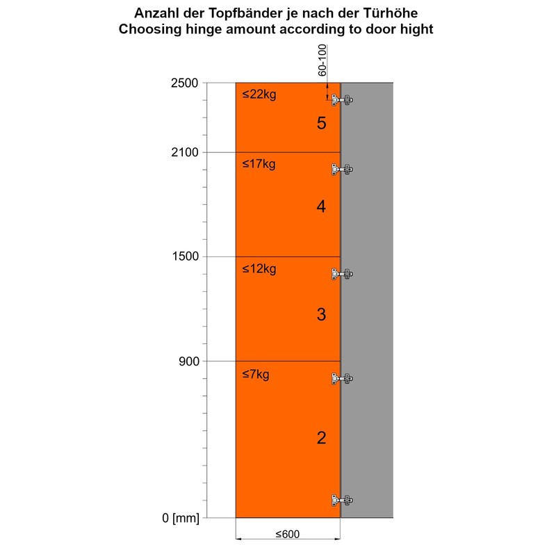 SOTECH Pack of 2 Wide Angle Hinges T45 Inner Stop