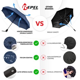Repel Umbrella The Original Portable Travel Umbrella - Umbrellas for Rain Windproof, Strong & Compact for Wind and Rain - Perfect For On-the-Go