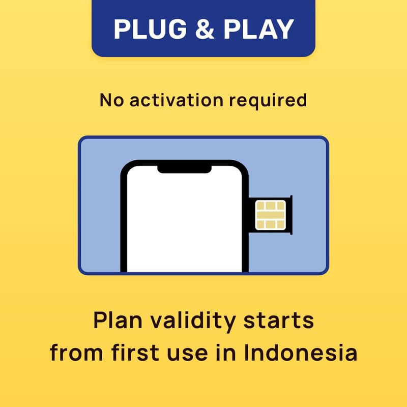 Indonesia SIM Card | 5GB Super Economy Refill Plan! Automatic