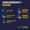 TENA Overnight Extra Coverage Incontinence Underwear for Men, Masculine Style