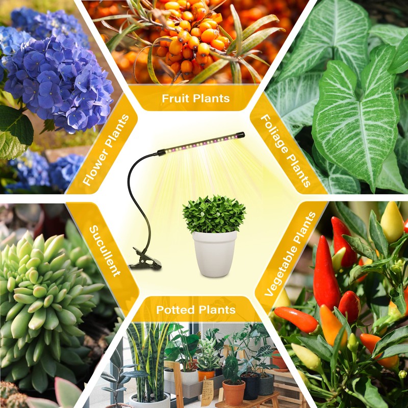 iPower 21 LED Grow Light with Full Spectrum for Indoor