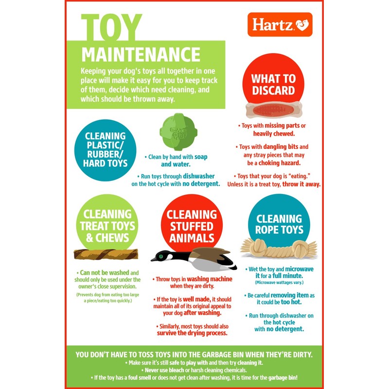 Hartz Chew 'n Clean Tuff Bone Tough Dog Chew Toy,