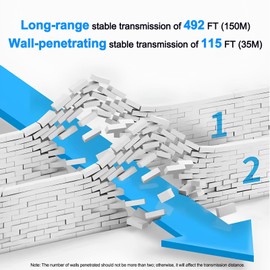 4K Wireless HDMI Transmitter and Receiver, 500 FT/150M Range, Plug and Play 2.4G/5G Wireless HDMI Extender kit for Video and Audio Transmission for Laptop/PC etc. No App/Bluetooth Needed