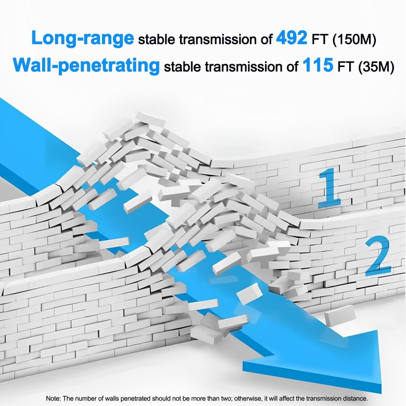 4K Wireless HDMI Transmitter and Receiver, 500 FT/150M Range, Plug