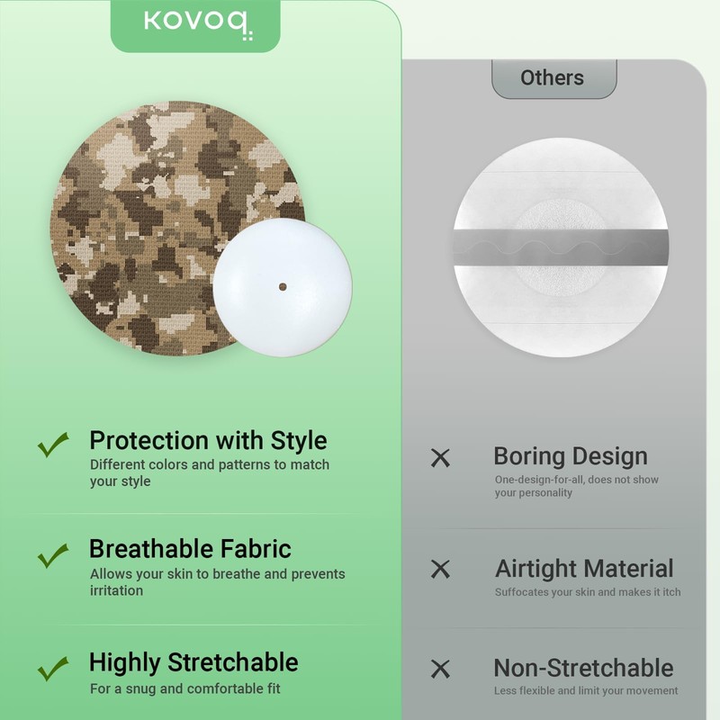 Kovoq Libre 3 & Plus Sensor Covers Waterproof, 16 Pack