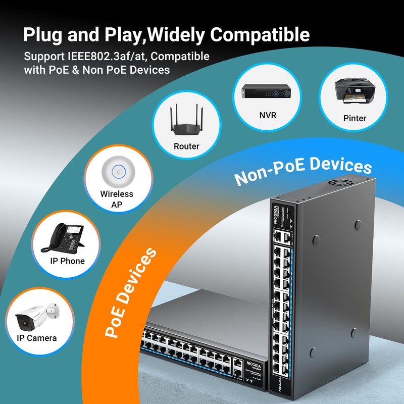 24 Port PoE Switch Unmanaged, 24 Port PoE+@400W, 2 Gigabit