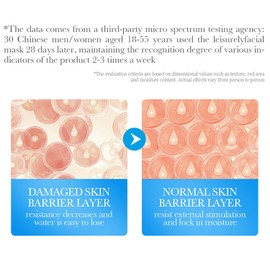 BIOAQUA Hyaluronic Acid Vitamin B5 Soothing Repairing Facial Mask Moisturizing Nourish Repair Face Skin Replanishment 30g x 5pcs