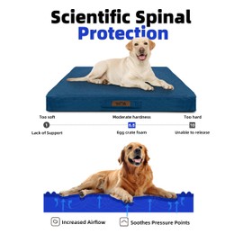 Sytopia 42-Inch Chew-Resistant Dog Bed – XL, Extra Large Waterproof & Orthopedic Pet Bed for Outdoor Use. Supports Up to 100 lbs, Machine-Washable, Great for Crates – Navy Blue