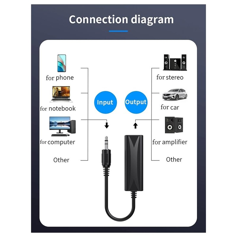Lyaciomn 3.5mm Audio Noise Isolator Supply Ground Interference Eliminator Current